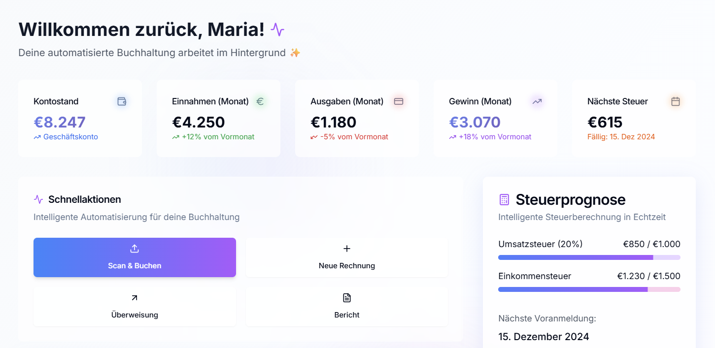 Übersicht ohne Aufwand - Kompanio Feature Screenshot